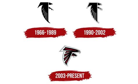 The Atlanta Falcons Logo History, Colors, Font, and Meaning.